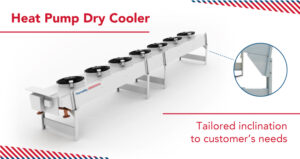 Heat pump dry cooler tailored inclination to customer's need - article cover image